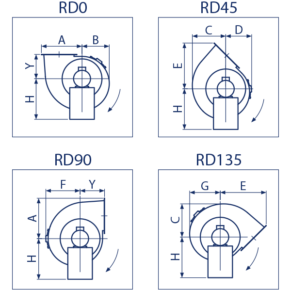 Discharge angle directions