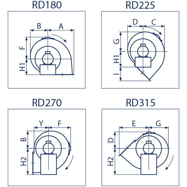 Discharge angle directions