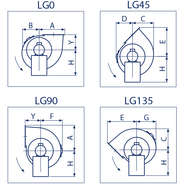 Discharge angle directions