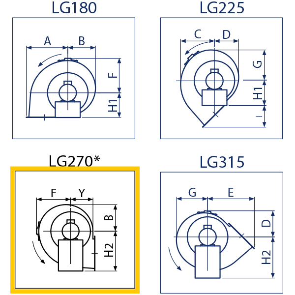 Discharge angle directions