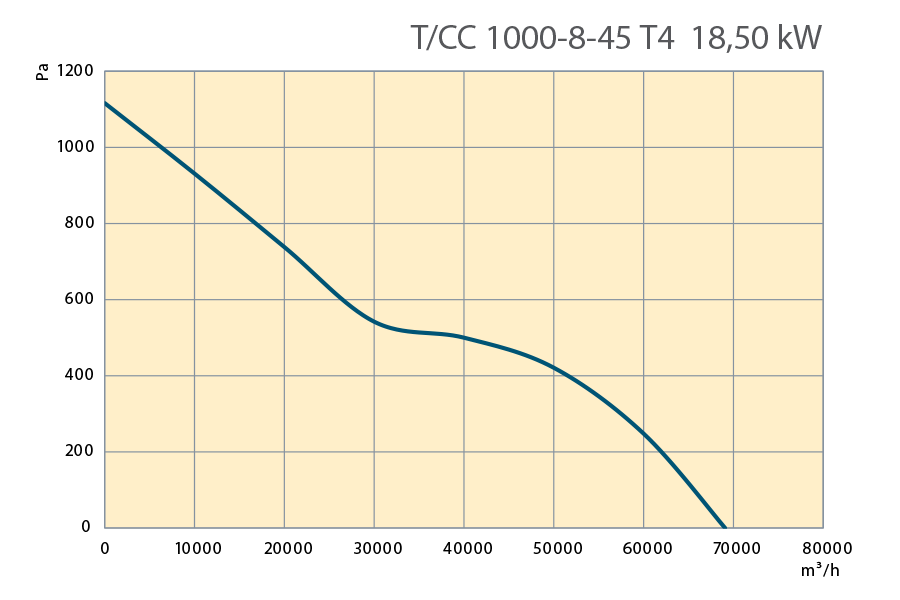 Performance Curves