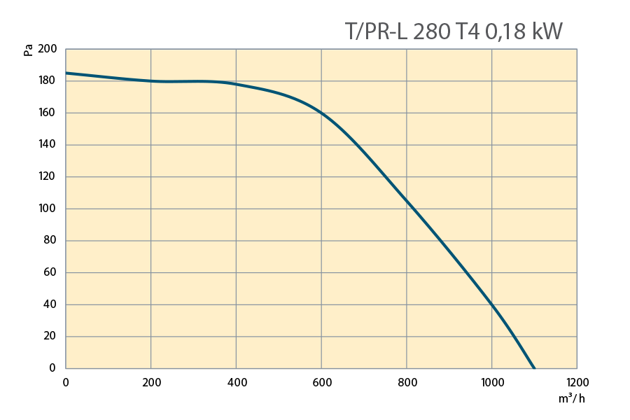 Performance Curves