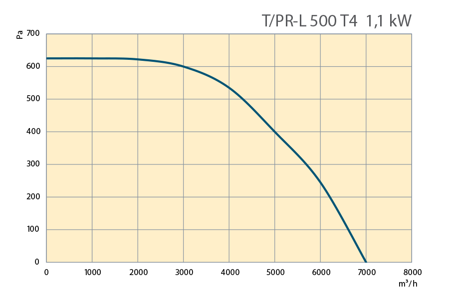 Performance Curves