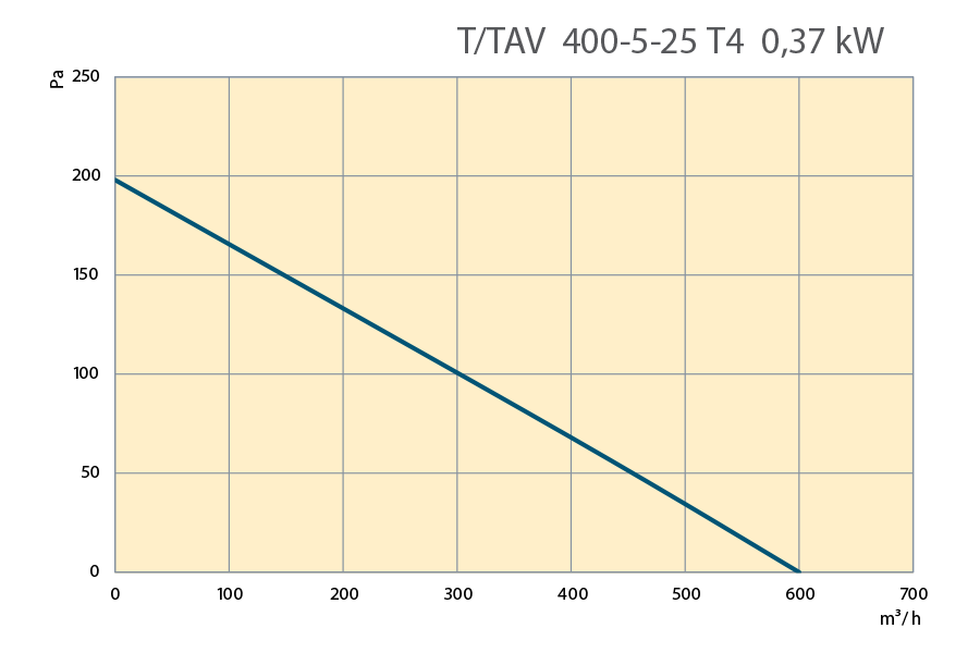 Performance Curves